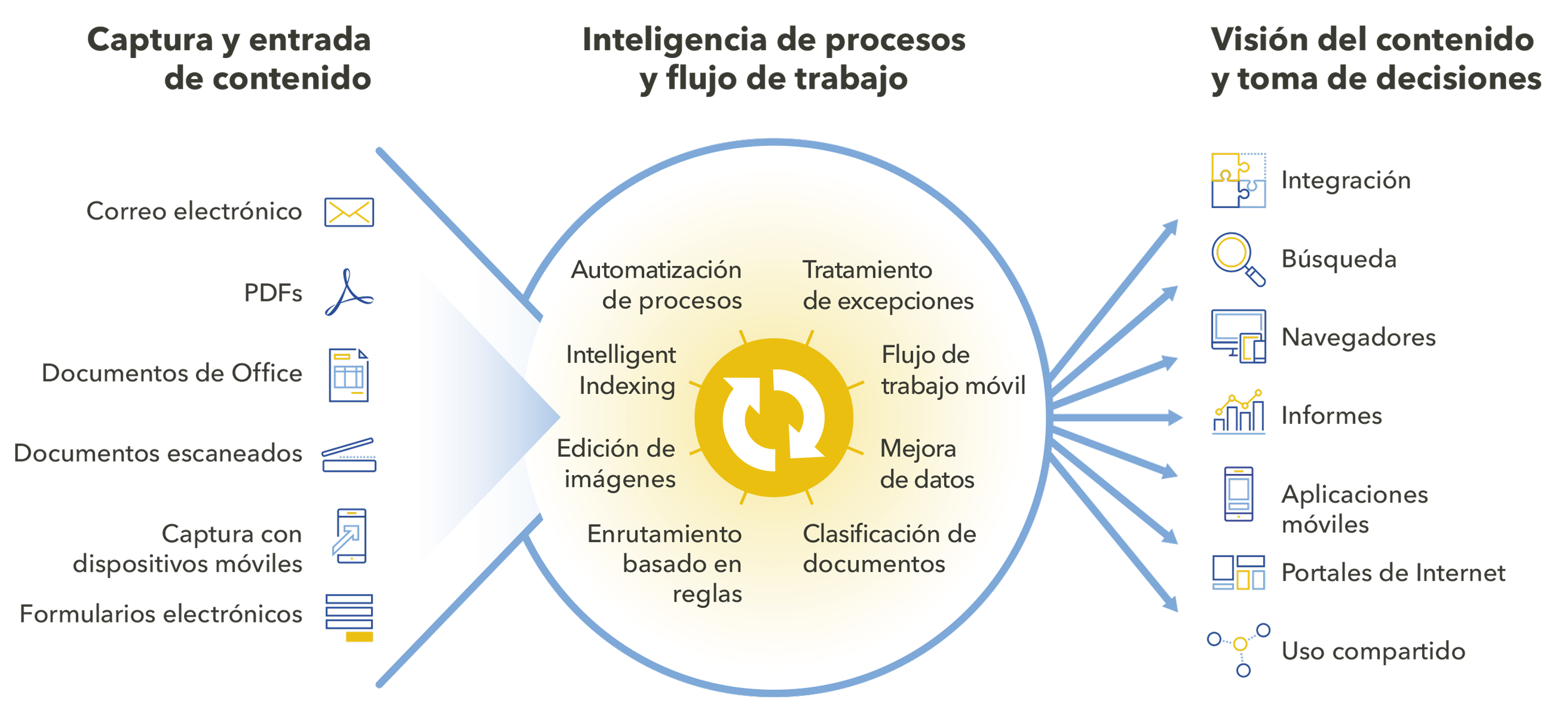 Gestion Flujos Trabajo Docuware 6